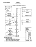 WIRING DIAGRAM Diagram and Parts List for CPEW3085KF1  Frigidaire Wall Oven