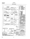 WIRING DIAGRAM Diagram and Parts List for GLEB27T8CBA  Frigidaire Wall Oven