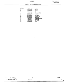 Cabinet Front And Wrapper Page 2 Diagram and Parts List for 5145001B  Frigidaire Air Conditioner