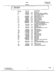 Burner Page 2 Diagram and Parts List for 285860A  Frigidaire Range