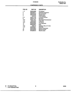Compressor Parts Page 2 Diagram and Parts List for 5148004A  Frigidaire Air Conditioner