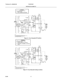 WIRING SCHEMATIC Diagram and Parts List for EI30MH55GWB  Electrolux Microwave