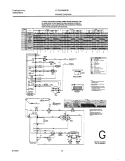 131996200 WIRING DIAGRAM Diagram and Parts List for FLXG42MRES1  Frigidaire Washer Dryer Combo