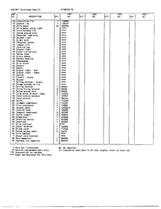Cabinet Page 3 Diagram and Parts List for 88158A  Frigidaire Freezer