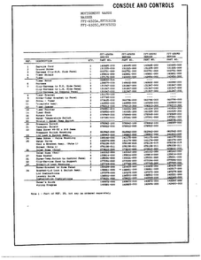Console And Controls Page 2 Diagram and Parts List for 6508D  Frigidaire Washer