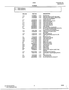 Burner Page 2 Diagram and Parts List for 285660A  Frigidaire Range