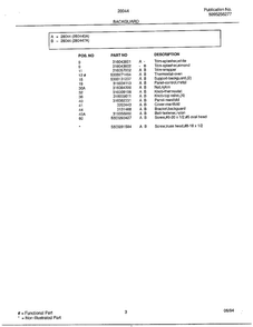Backguard Page 2 Diagram and Parts List for 28044  Frigidaire Range