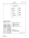 WIRING DIAGRAM Diagram and Parts List for CFGS365ES1  Frigidaire Range