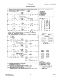 WIRING DIAGRAM Diagram and Parts List for CFES3025LS3  Frigidaire Range