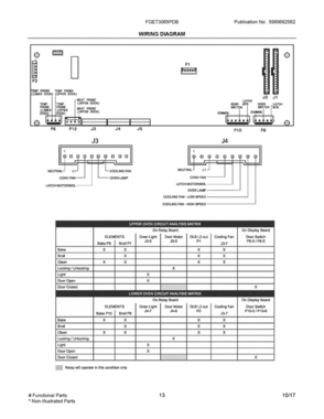 07 - Wiring Diagram Diagram and Parts List for FGET3065PDB  Frigidaire Wall Oven