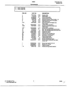 Top/drawer Page 2 Diagram and Parts List for 486647B  Frigidaire Range