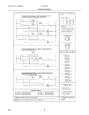 WIRING DIAGRAM Diagram and Parts List for FFEC3025LW1  Frigidaire Cooktop
