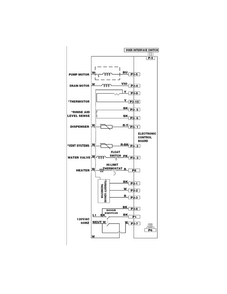 Wiring Diagram Diagram and Parts List for DGBD2438PF0A  Frigidaire Dishwasher