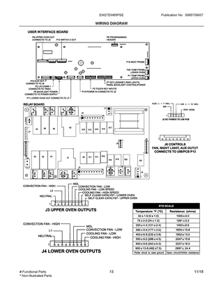 Wiring Diagram Diagram and Parts List for EW27EW65PSE  Frigidaire Wall Oven