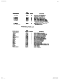 ACCESSORIES & FUNCTIONAL PARTS Diagram and Parts List for WDSCL2  Frigidaire Washer