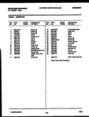 DOOR PARTS Diagram and Parts List for DG600KXH5  Frigidaire Dryer