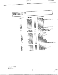 Burner Page 2 Diagram and Parts List for 2843-80B  Frigidaire Range