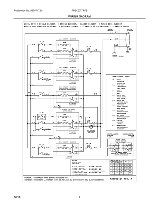 Wiring Diagram Diagram and Parts List for FPEC3077RFB  Frigidaire Cooktop