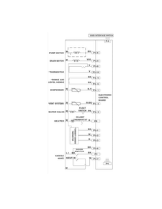 Wiring Diagram Diagram and Parts List for FGBD2438PW7A  Frigidaire Dishwasher