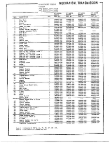 Mechanism, Transmission Page 2 Diagram and Parts List for 6508D  Frigidaire Washer