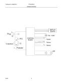 WIRING DIAGRAM Diagram and Parts List for FFWC38F6LS  Frigidaire Wine and Beverage Cooler