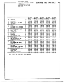 Console And Controls Page 2 Diagram and Parts List for 6504E  Frigidaire Washer