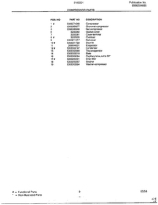 Compressor Parts Page 2 Diagram and Parts List for 5145001B  Frigidaire Air Conditioner