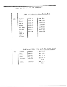 Door Panel Kits Diagram and Parts List for 1006  Frigidaire Dishwasher