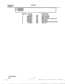 Dishwasher Page 13 Diagram and Parts List for 766  Frigidaire Dishwasher