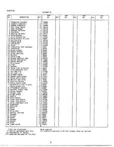 Electrical Page 2 Diagram and Parts List for 46657-7A  Frigidaire Freezer