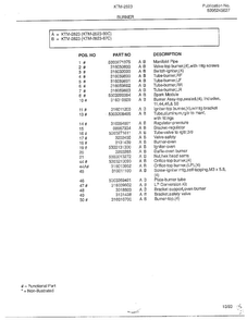 Burner Page 2 Diagram and Parts List for 2823  Frigidaire Range