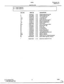 Backguard Page 2 Diagram and Parts List for 486540D  Frigidaire Range