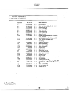 Burner Page 2 Diagram and Parts List for 2893  Frigidaire Range
