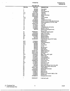 Motor/tub Page 2 Diagram and Parts List for FWX6970E  Frigidaire Washer