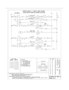 Wiring Diagram Diagram and Parts List for FGES3045KFE  Frigidaire Range