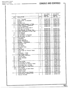 Console/controls Page 2 Diagram and Parts List for 7504A  Frigidaire Dryer