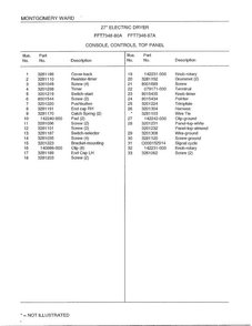 Console, Controls, Top Panel Page 2 Diagram and Parts List for 7348A  Frigidaire Dryer