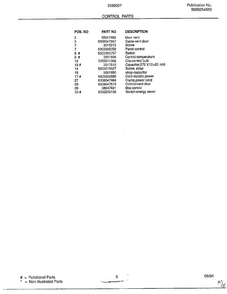 Control Parts Page 2 Diagram and Parts List for 5068007B  Frigidaire Air Conditioner