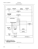 WIRING SCHEMATIC Diagram and Parts List for CFEF366EMB  Frigidaire Range