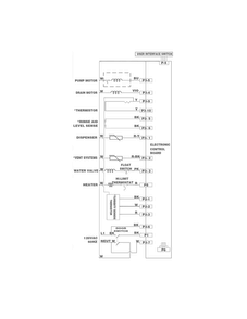 Wiring Diagram Diagram and Parts List for FGBD2434PF6B  Frigidaire Dishwasher