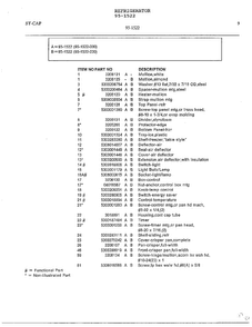 Electrical Equipment Page 8 Diagram and Parts List for 95-1522  Frigidaire Refrigerator