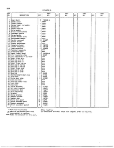 Doors Page 2 Diagram and Parts List for 44056-0A  Frigidaire Freezer