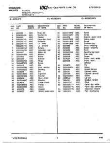 Frigidaire Washer Page 2 Diagram and Parts List for WCDSLW*O  Frigidaire Washer