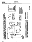 131837200 WIRING DIAGRAM Diagram and Parts List for FDGB34RGS0  Frigidaire Dryer