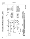 WIRING DIAGRAM Diagram and Parts List for CGR3600AS2  Frigidaire Dryer