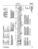 WIRING DIAGRAM Diagram and Parts List for CRGR7900AS2  Frigidaire Dryer
