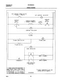 WIRING DIAGRAM Diagram and Parts List for FEF336WHSD  Frigidaire Range