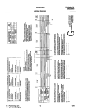 WIRING DIAGRAM Diagram and Parts List for GSGR642AS4  Frigidaire Dryer