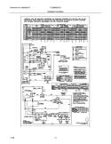 WIRING DIAGRAM Diagram and Parts List for FLGB8200FS3  Frigidaire Washer Dryer Combo