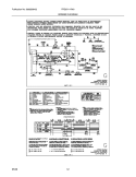 WIRING DIAGRAM Diagram and Parts List for FRG5711KW0  Frigidaire Dryer